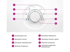 Bosch Durchlauferhitzer Tronic Comfort AquaStop 15/18/21 kW EEK: A