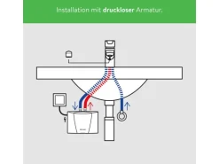 Clage Kleindurchlauferhitzer MBH6 Hydraulisch 5,7 kW