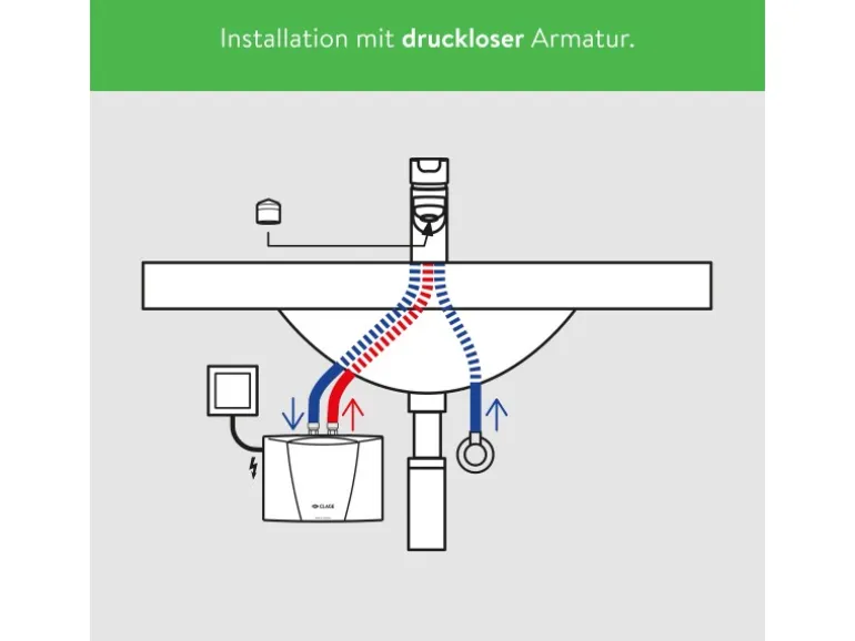 Clage Kleindurchlauferhitzer MBH6 Hydraulisch 5,7 kW