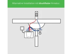 Clage Kleindurchlauferhitzer MBH6 Hydraulisch 5,7 kW