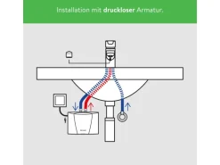 Clage Kleindurchlauferhitzer MCX6 Elektronisch 5,7 kW