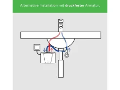 Clage Kleindurchlauferhitzer MCX6 Elektronisch 5,7 kW
