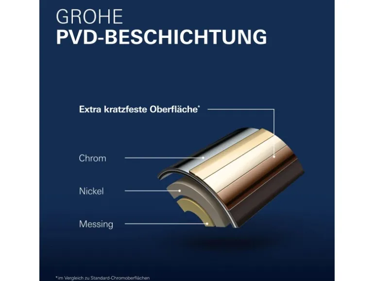 Grohe Einhand-Wannenbatterie Unterputz Essence Cool Sunrise gebürstet
