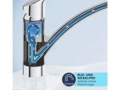 Grohe QuickFix Start Eco Einhand-Spültischbatterie DN 15