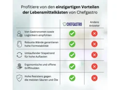 PROREGAL Eurobehälter Bäcker- und Konditorenkasten HxBxT 25 x 40 x 60 49 Liter Gelb-Orange Brötchenkiste Stapelbare Bäckerkiste