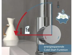 Schütte Sensor-Spültischarmatur Vital mit Herausziehbarem Auslauf Chrom