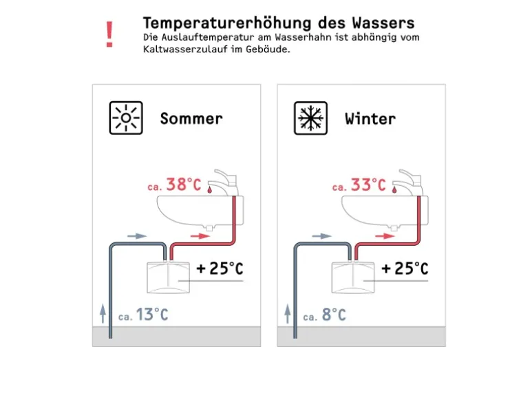 Stiebel Eltron Kleindurchlauferhitzer DNM 3 Hydraulisch 3,5 kW