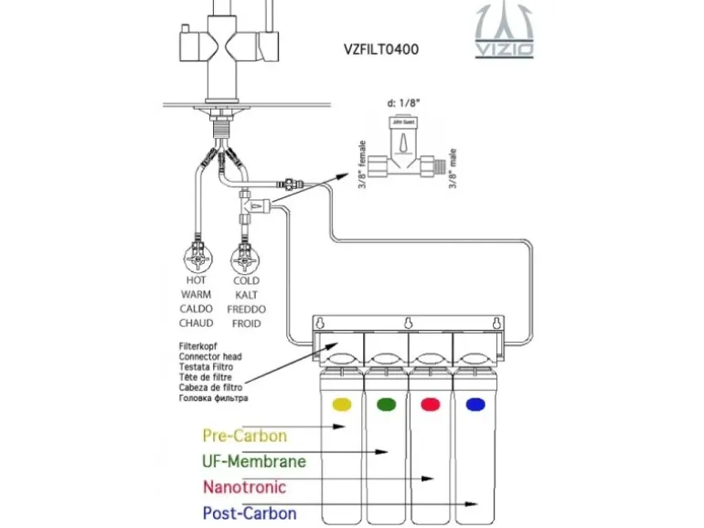 VIZIO Trinkwasserfilter Wasserfilter system Hauswasserfilter 4 stadien Filtersystem   für 1 Jahr Trinkwasser